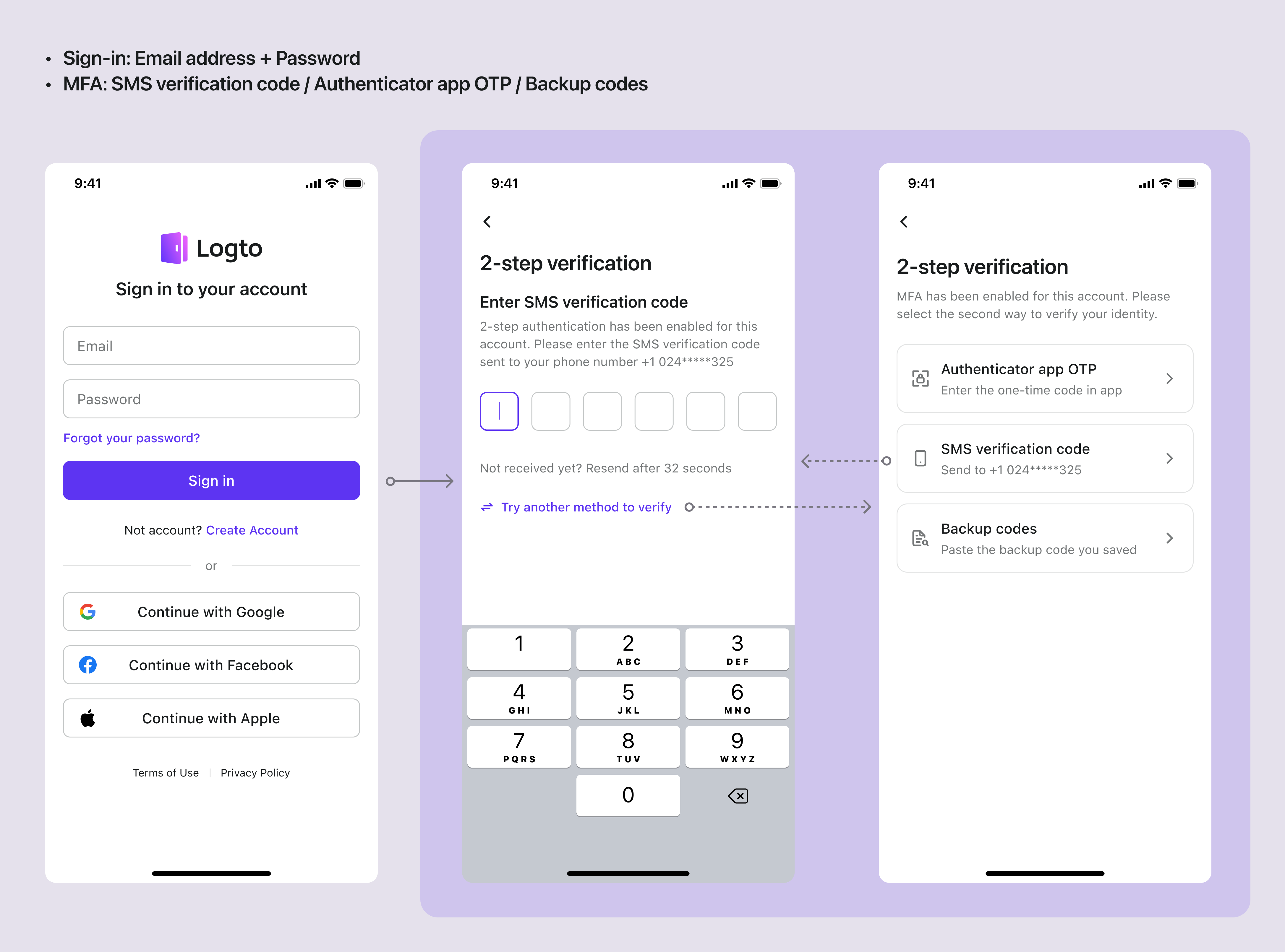 SMS MFA 인증 흐름